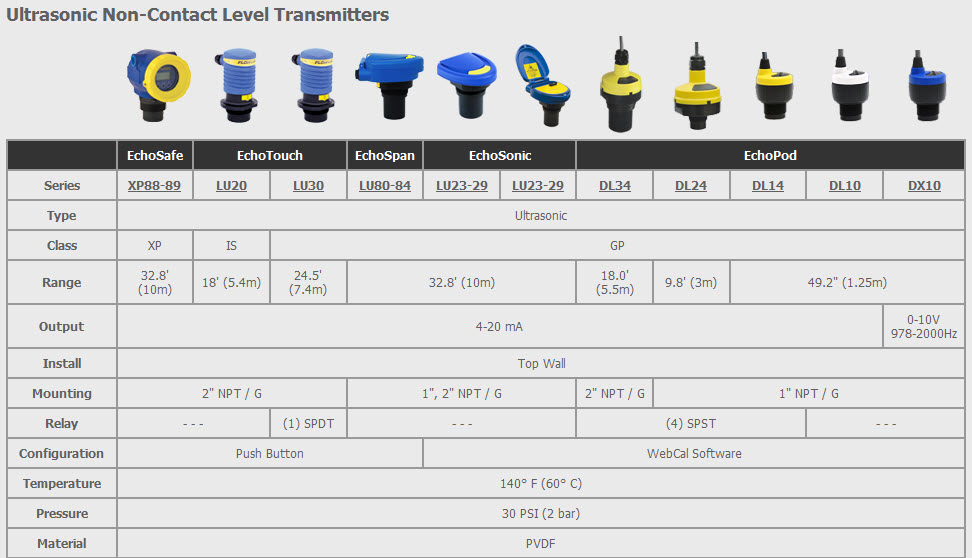Flowline Ultrasonic Level Sensors, Switchs, Transmitters